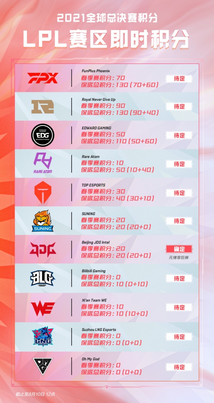 对比同年代 对比同年代