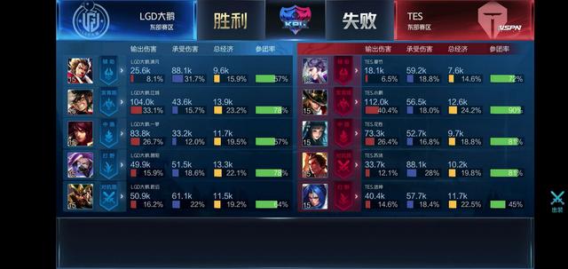 接触犯规的 接触犯规的