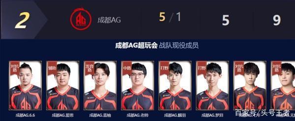 如果您对2 如果您对2